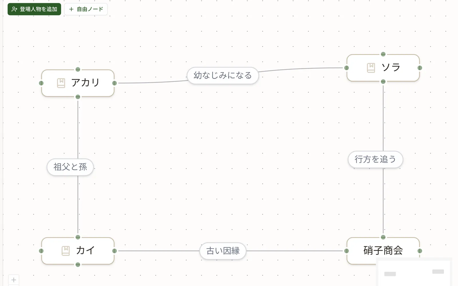 相関図画面：図鑑のキャラをノードにして、関係に名前をつけて線で結ぶ
